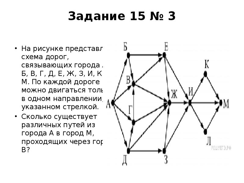 На рисунке представлена схема дорог