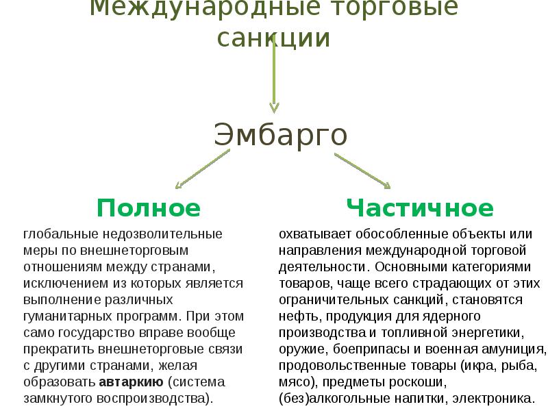 Какие цели преследовали антироссийские санкции. Санкции. Торговые санкции. Санкции для презентации. Коммерческие санкции.