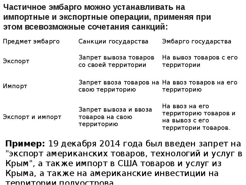 Эмбарго что это такое простыми. Санкции и эмбарго. Отличие эмбарго от санкций. Эмбарго цель применения. Эмбарго это простыми словами.