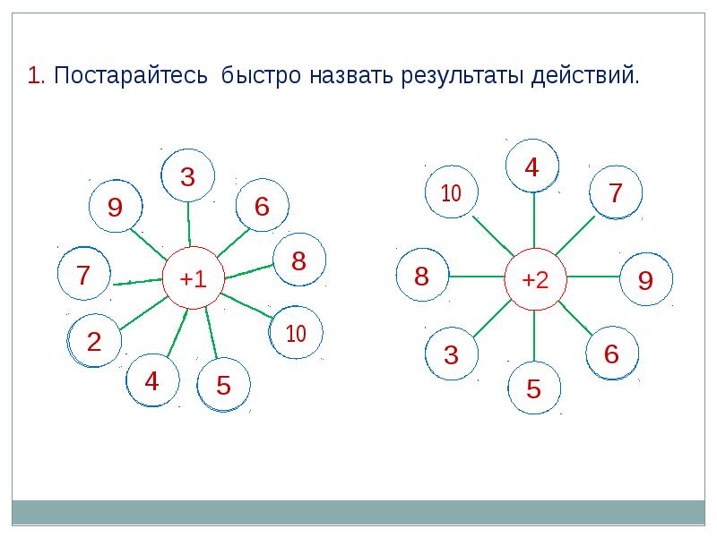 Презентация на тему таблица сложения 1 класс