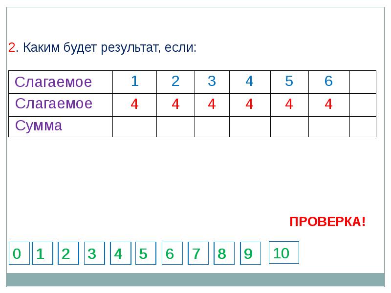 Презентация по математике 1 класс таблица сложения