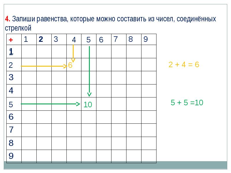 План конспект таблица сложения 1 класс