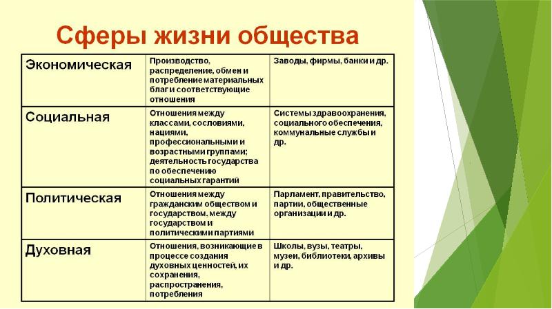 Политическая сфера план