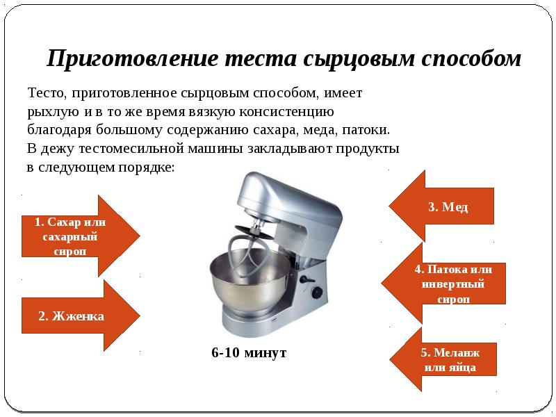 Тестомесильная машина презентация