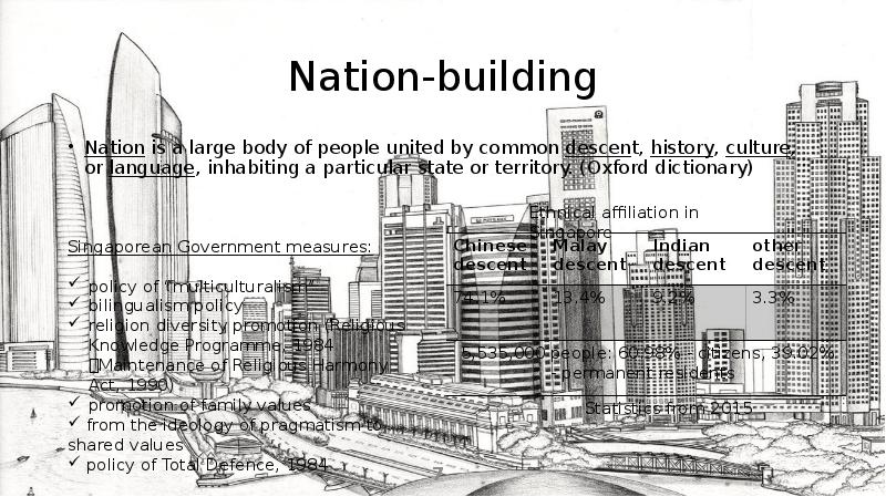 Nation-building Nation is a large body of people united by common