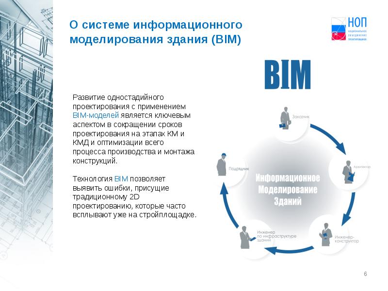 Bim проект это