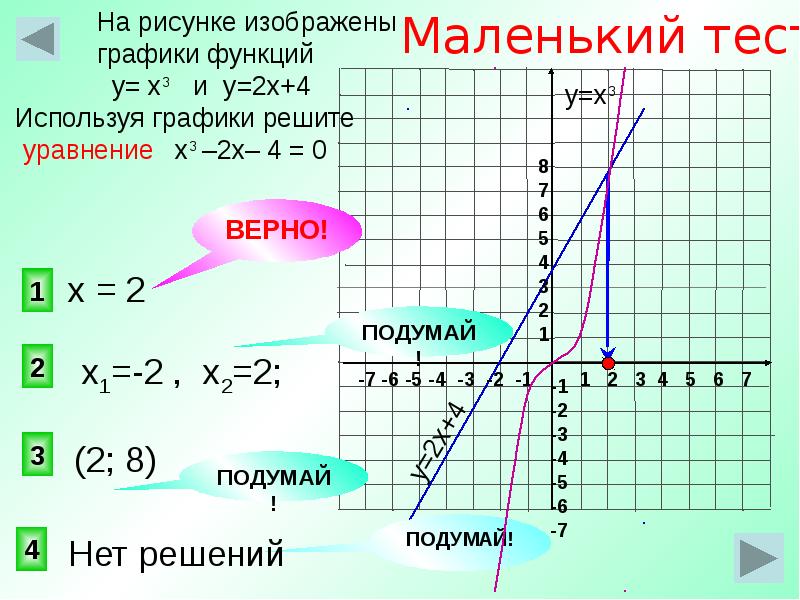 На рисунке изображена функция. Решение графики у=3х^2. Степенная функция Графическое решение неравенств. Используя график функции решите уравнение. Как решать графики.