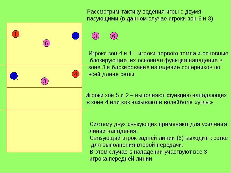 Расстановка 5 1 в волейболе схема позиции