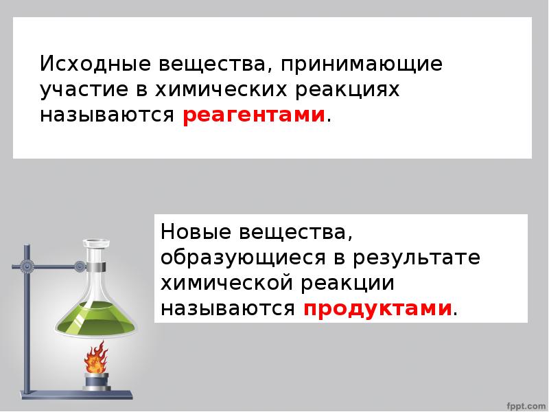 Химическая реакция презентация