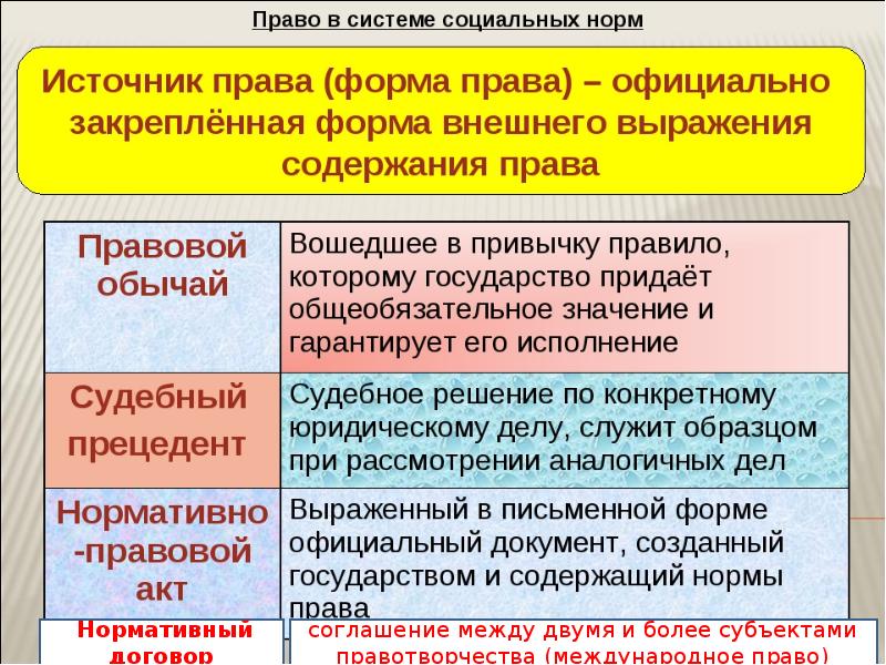 Право в системе социальных норм презентация урока 10 класс боголюбов