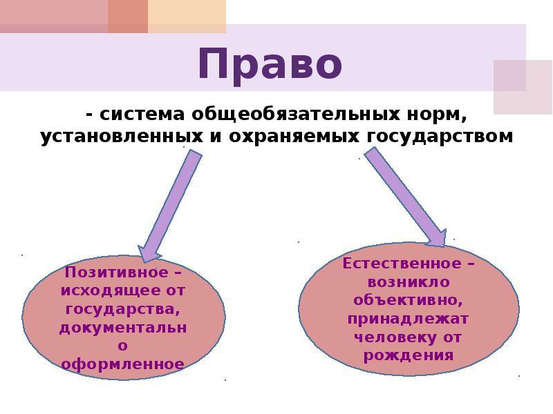 Позитивное право и естественное право презентация