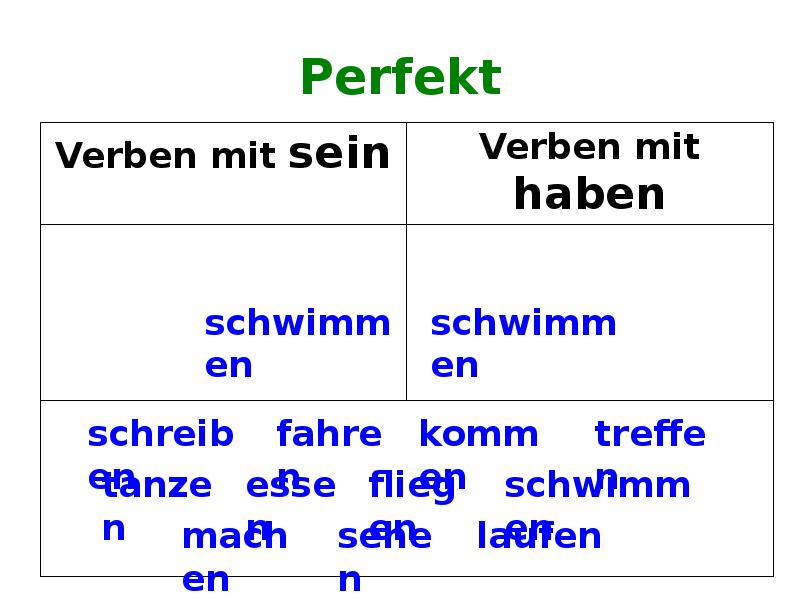 Горизонты 6 класс презентация ferien