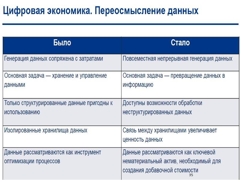 Трудовые отношения в условиях цифровизации экономики проект