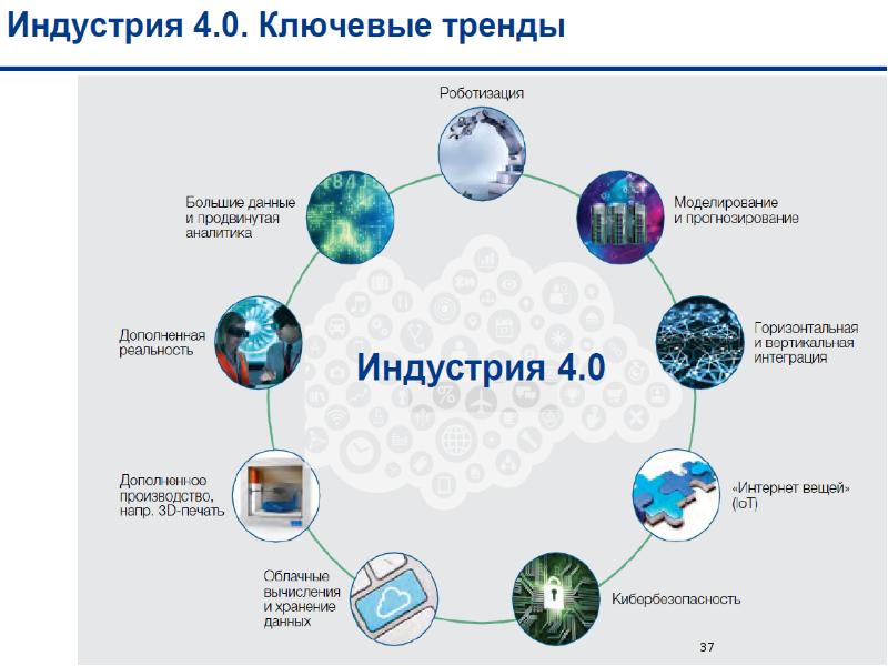 Цифровизация экономики презентация