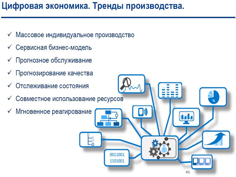 Цифровизация экономики презентация