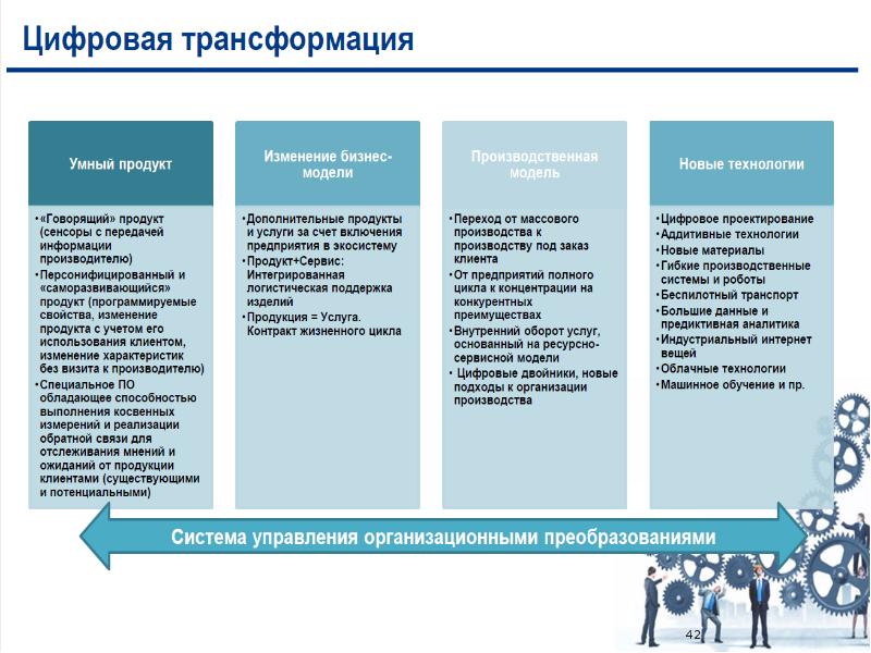 Управление проектами в условиях цифровой экономики реферат