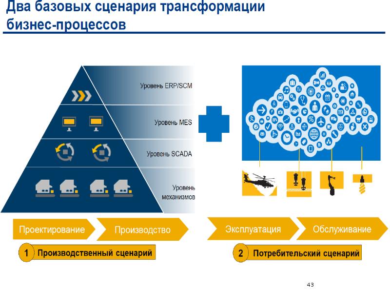 Трансформация в презентации