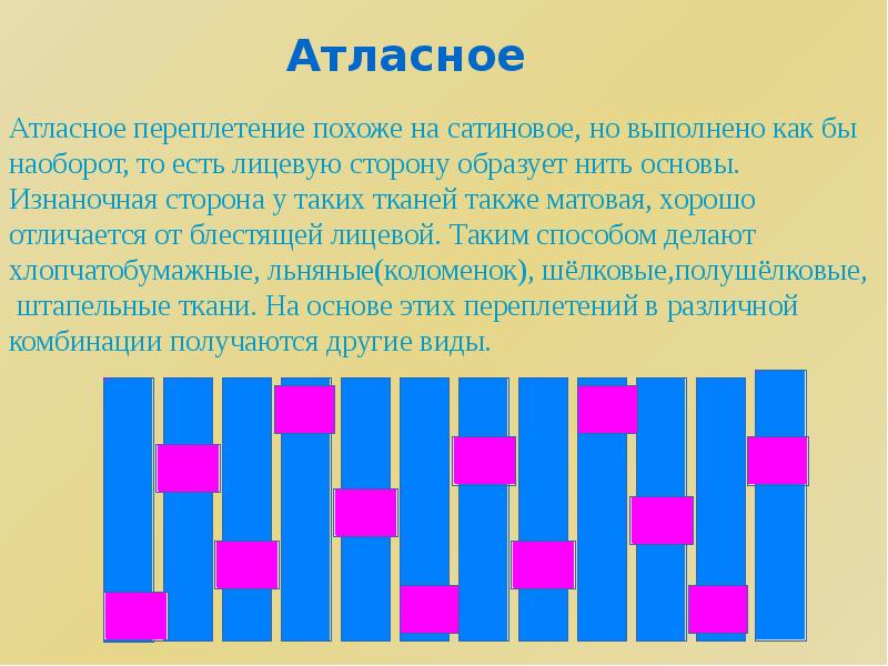 Переплетение яичных волокон. Процесс переплетения. При изготовлении ткани применяются переплетения. Процесс производства ткани из пряжи называется. Процесс производства ткани на ткацком станке ответ.