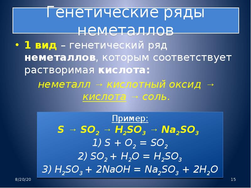 Генетическая связь между классами неорганических веществ презентация