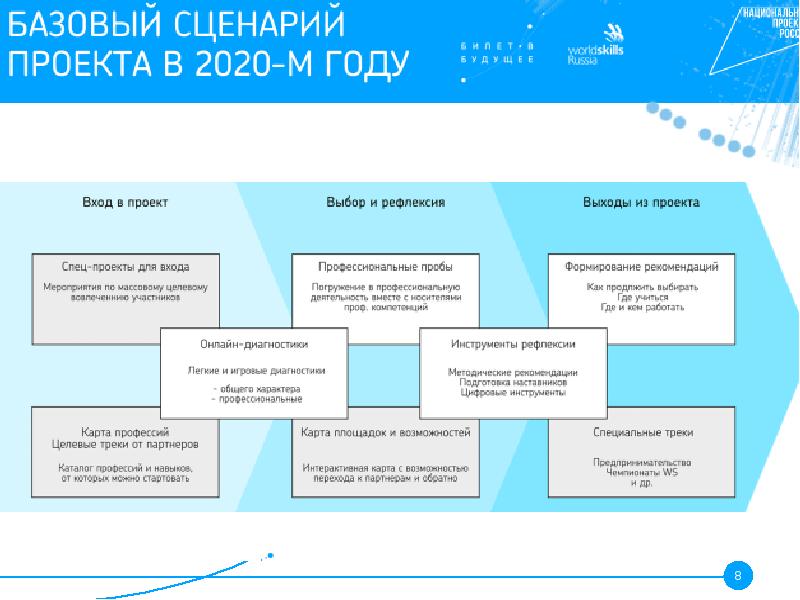 Сценарий к проекту