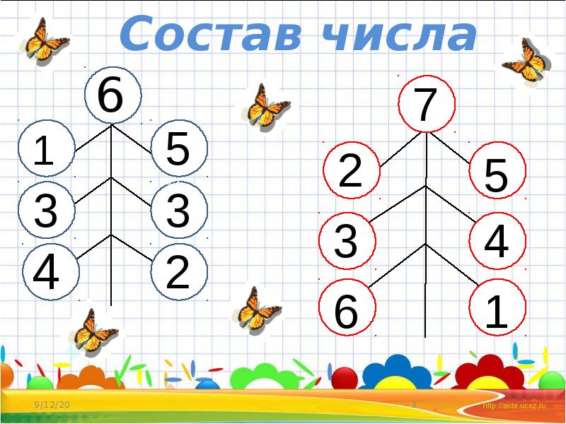 Математика повторение 1 класс презентация