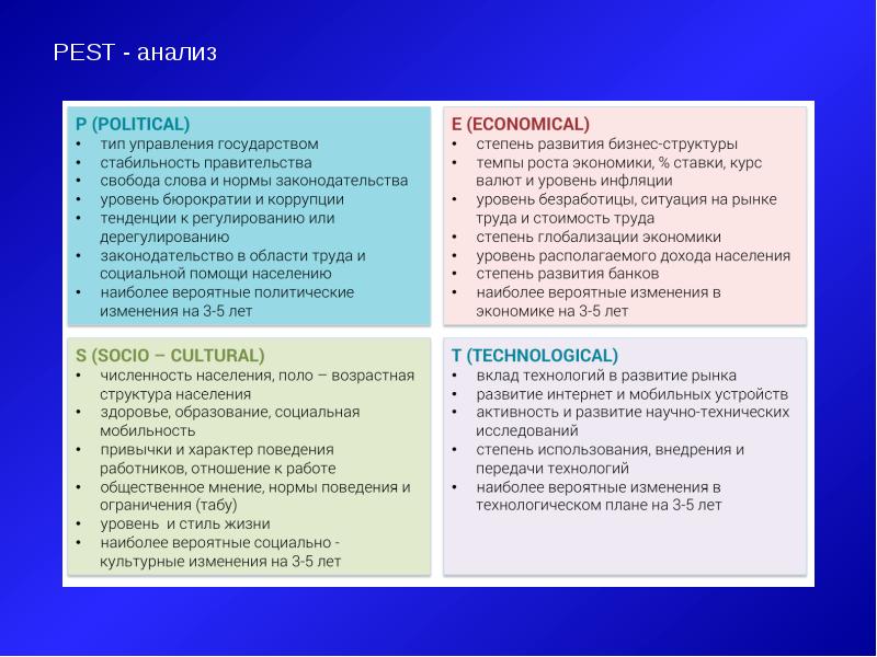 Пест анализ презентация на примере