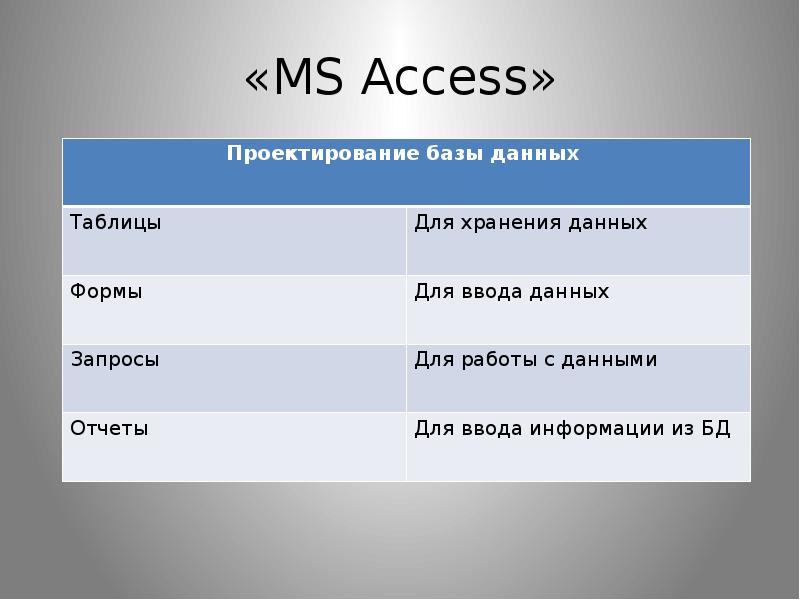 Курс лекций по изучению microsoft office презентация