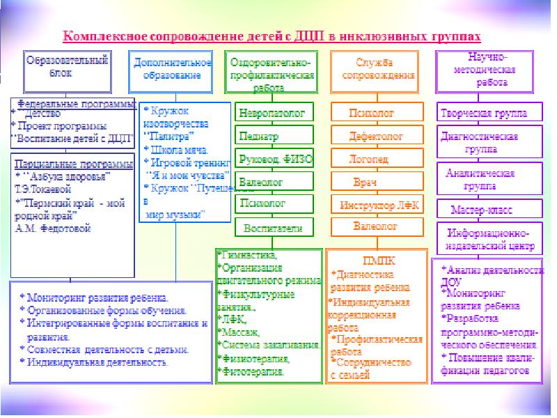 Интегрированное обучение. Интеграция в начальной школе. Интегрирование обучение и воспитание это. Класс интегрированного обучения и воспитания. Субъект интегрированного обучения.