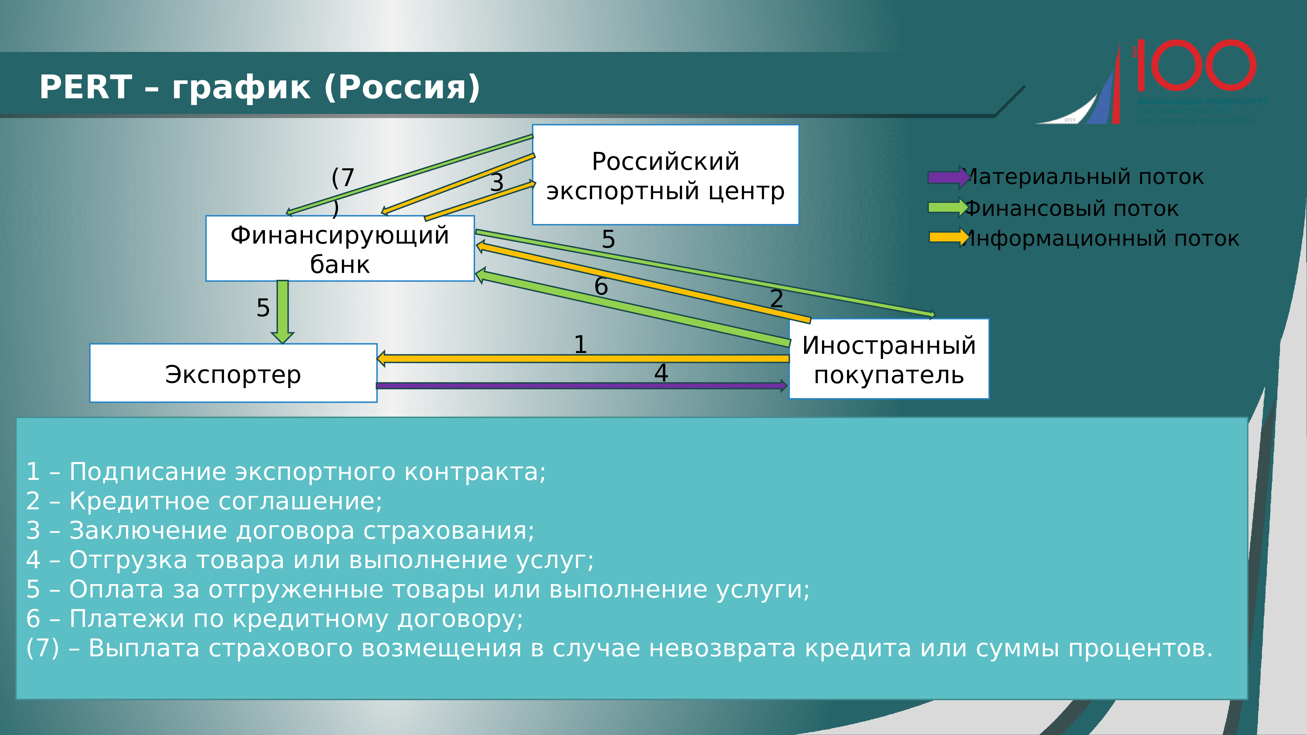 Кредиты экспорт. Стимулирование экспорта. Экспортные кредиты. Страхование экспортных операций (кредитов). Страхование экспортных кредитов.