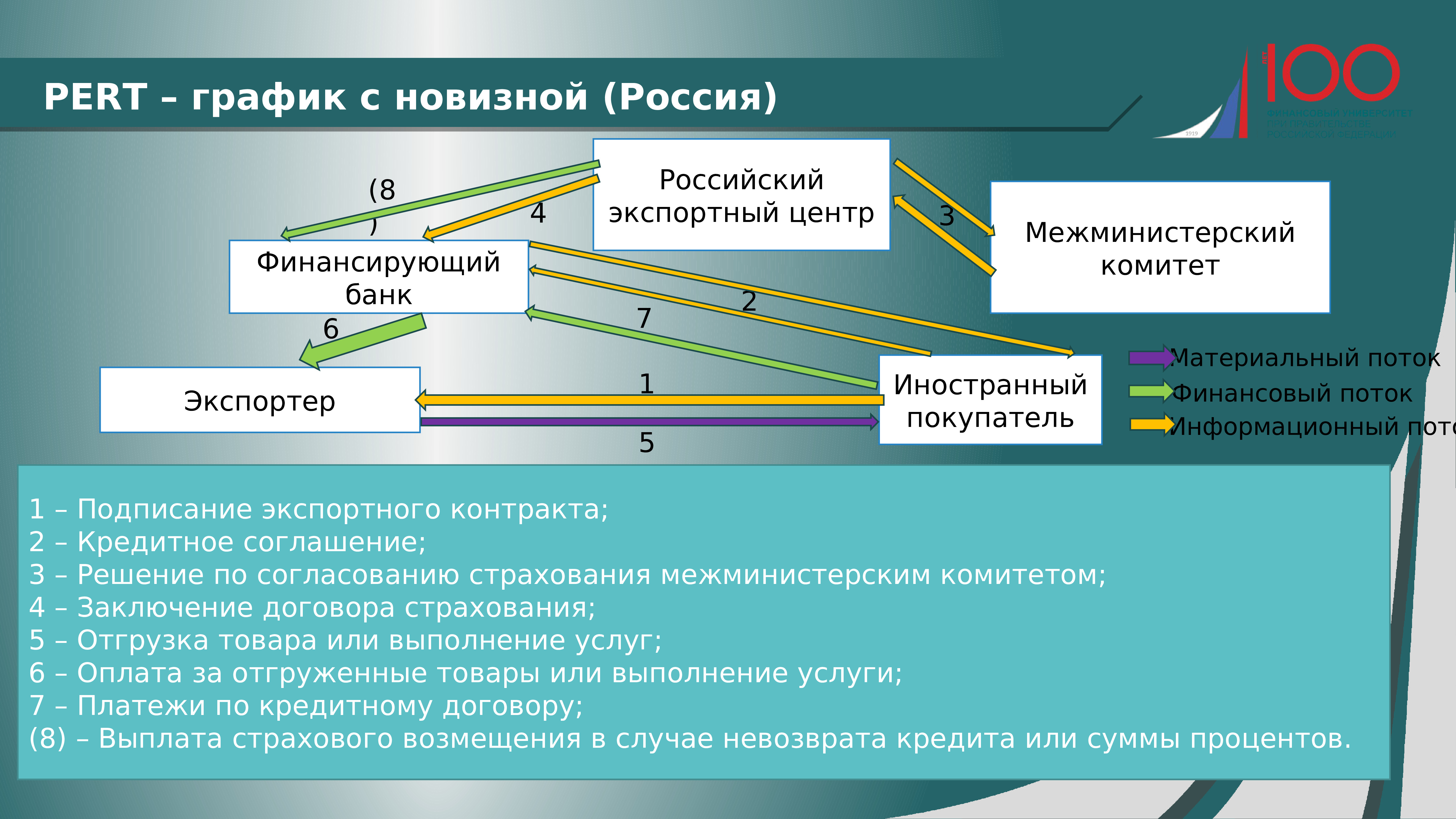 Страхование в германии презентация