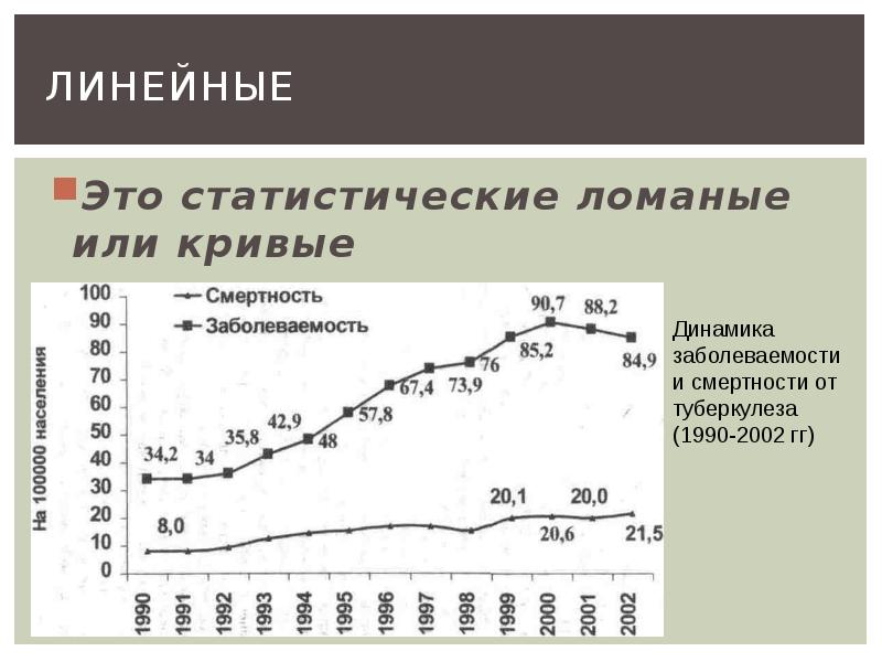 Графические изображения в статистике тесты