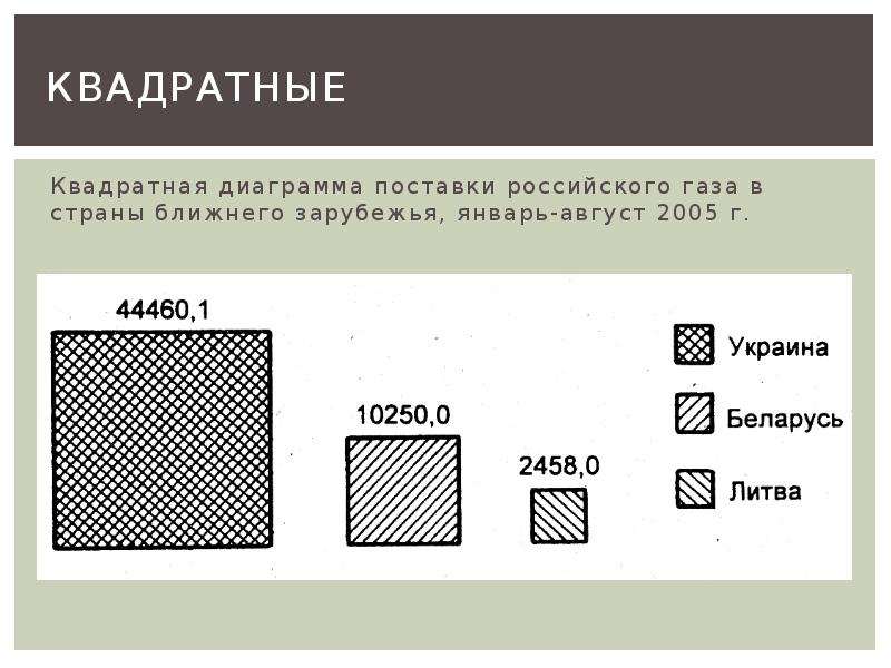 Построить квадратную диаграмму онлайн