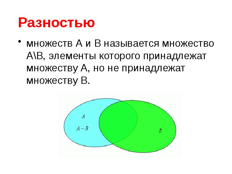 Элементы 3 множеств. Принадлежит множеству. Множество принадлежит множеству. Принадлежит и не принадлежит множеству. Элемент принадлежит множеству.