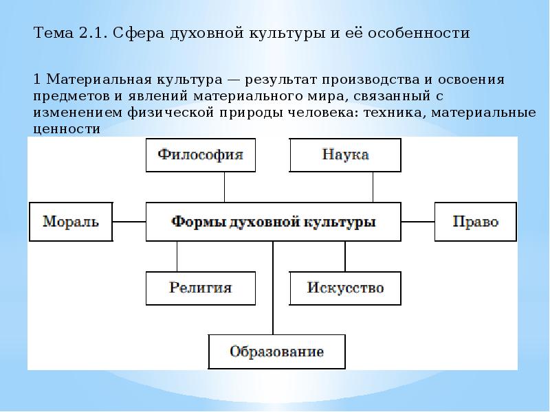 Сфера духовной культуры 8 класс ответы. Сферы духовной культуры. Особенности духовной культуры. Факторы духовной культуры. Сфера духовной культуры и ее особенности.