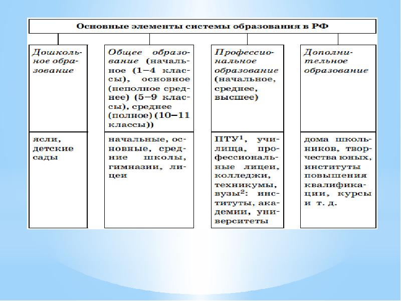 Подготовка к егэ духовная сфера презентация