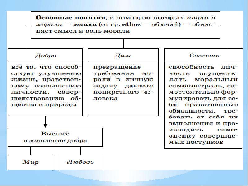 Культура схема материальная и духовная