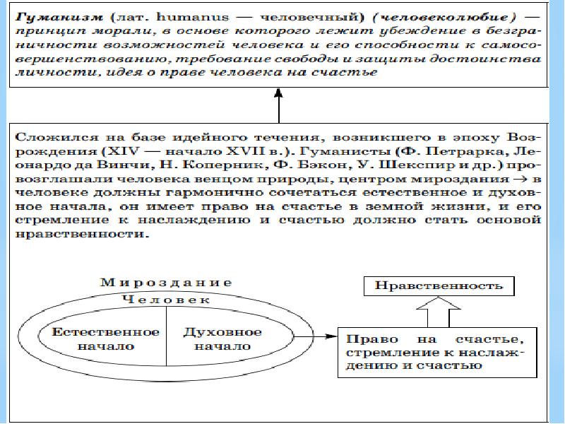 Тест духовная культура. Сфера материальной культуры и ее особенности. Сфера духовной жизни.