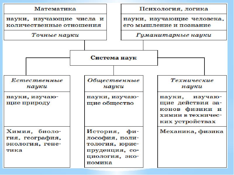 Духовная культура представляет собой схема