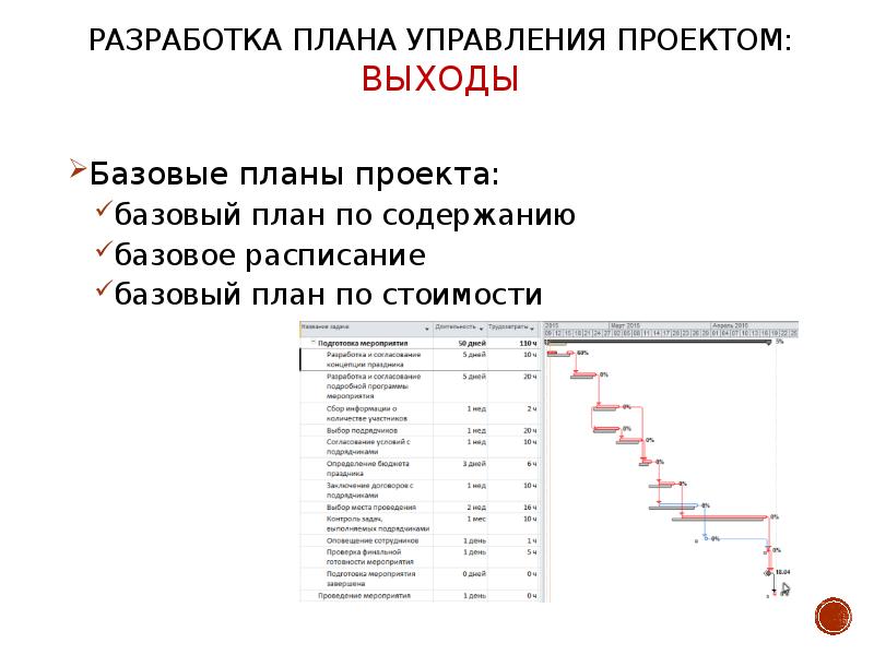 План разработки проекта