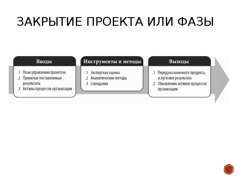 Методы управления проектом доклад