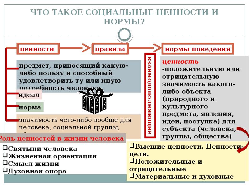 Социальные ценности в обществе. Социальные ценности примеры. Социальные ценности в жизни общества план. Ценности как регуляторы общественной жизни человека. Идеал это в обществознании ЕГЭ.