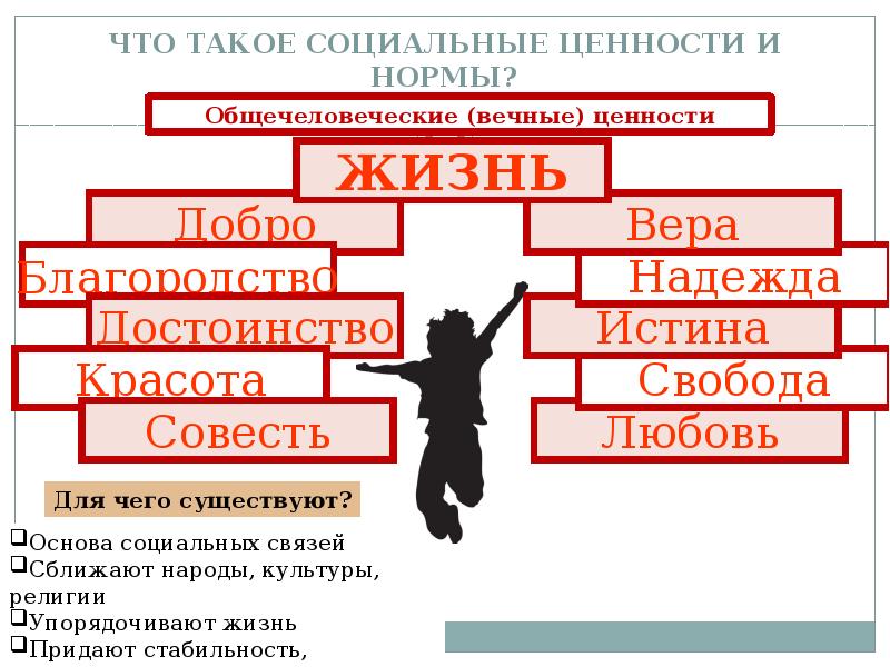 Что из перечисленного относится к социальным ценностям. Что из перечисленного относится к социальным ценностям