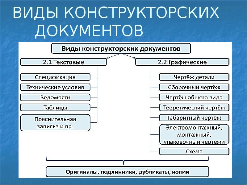 Перечислите состав чертежей входящих в проект монтажных работ