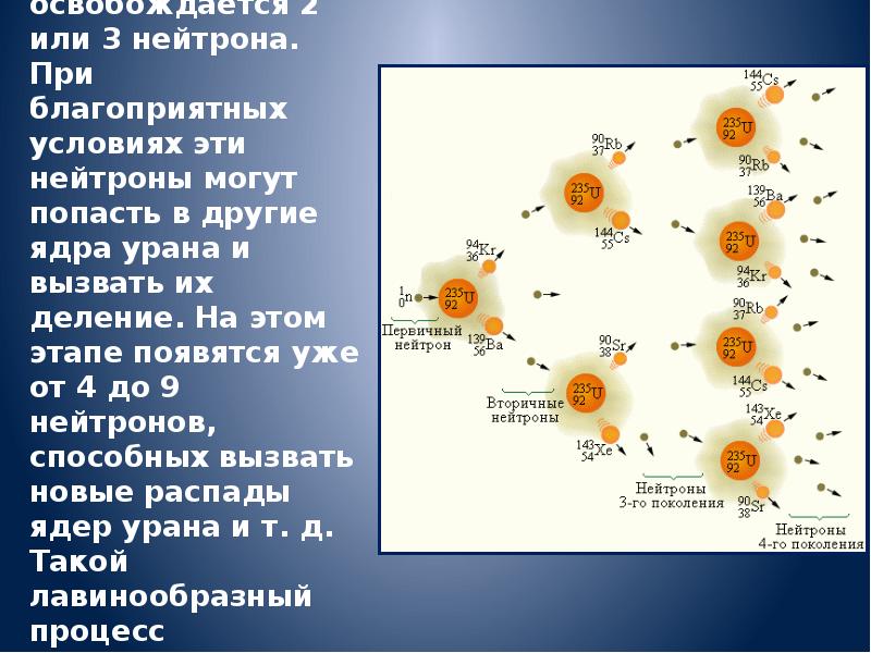 Цепная реакция физика презентация