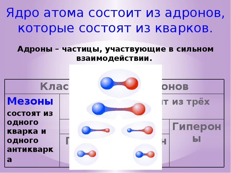 Мир элементарных частиц презентация