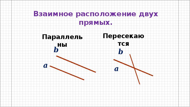 Прямая рисунок. Перпендикулярные прямые рисунок. Параллельные и перпендикулярные прямые. Перпендикулярные прямые какие из прямые на рисунк.