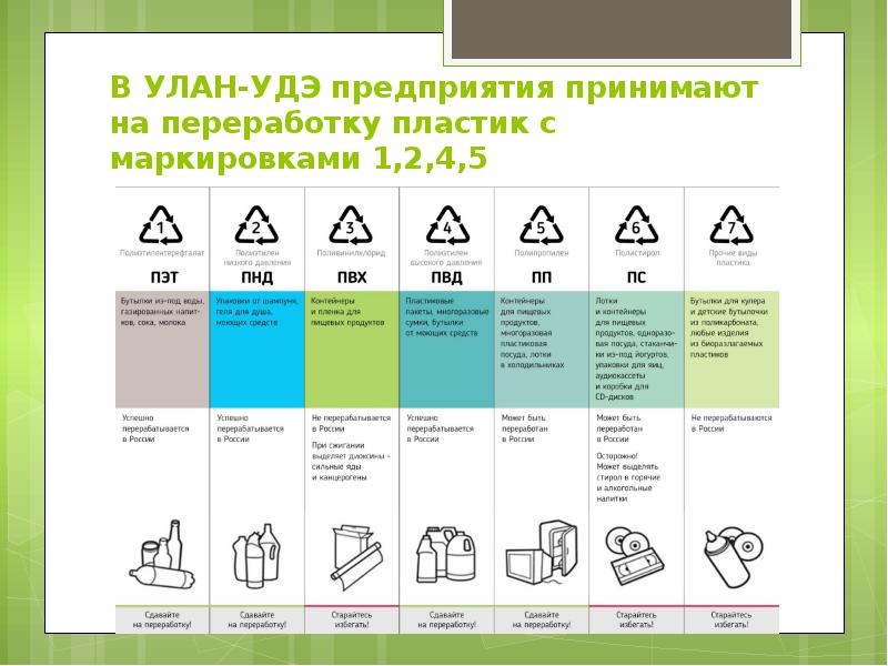 Виды пластика картинки