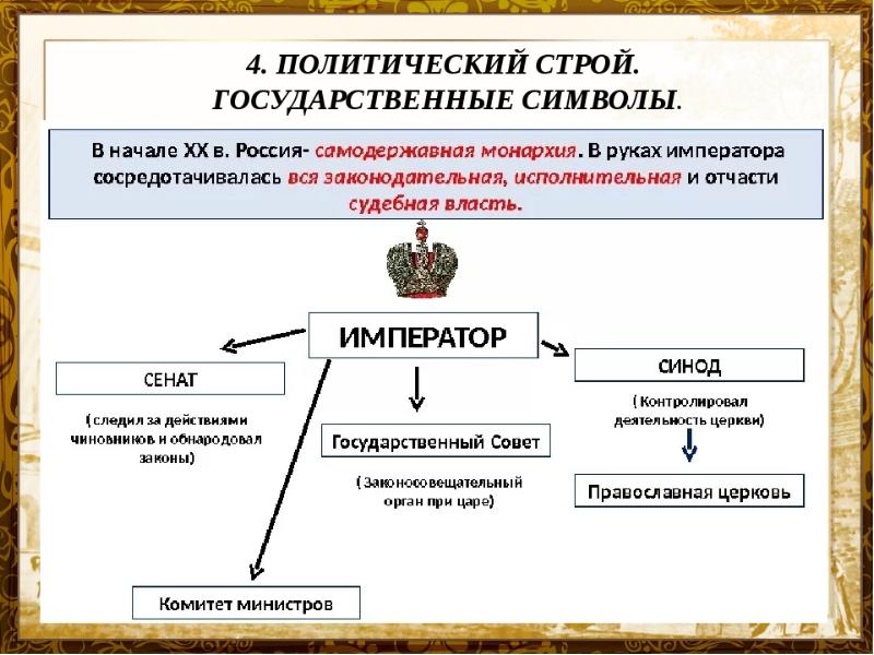 Презентация россия 20 век