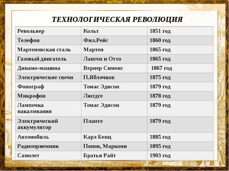 История 9 класс презентация россия и мир на рубеже 19 20 веков