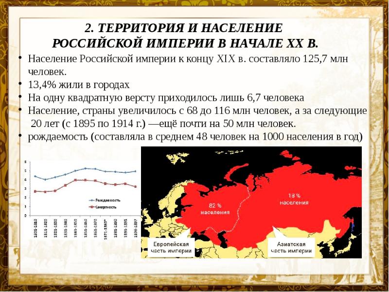 Проект по теме динамика численности населения россии на рубеже веков